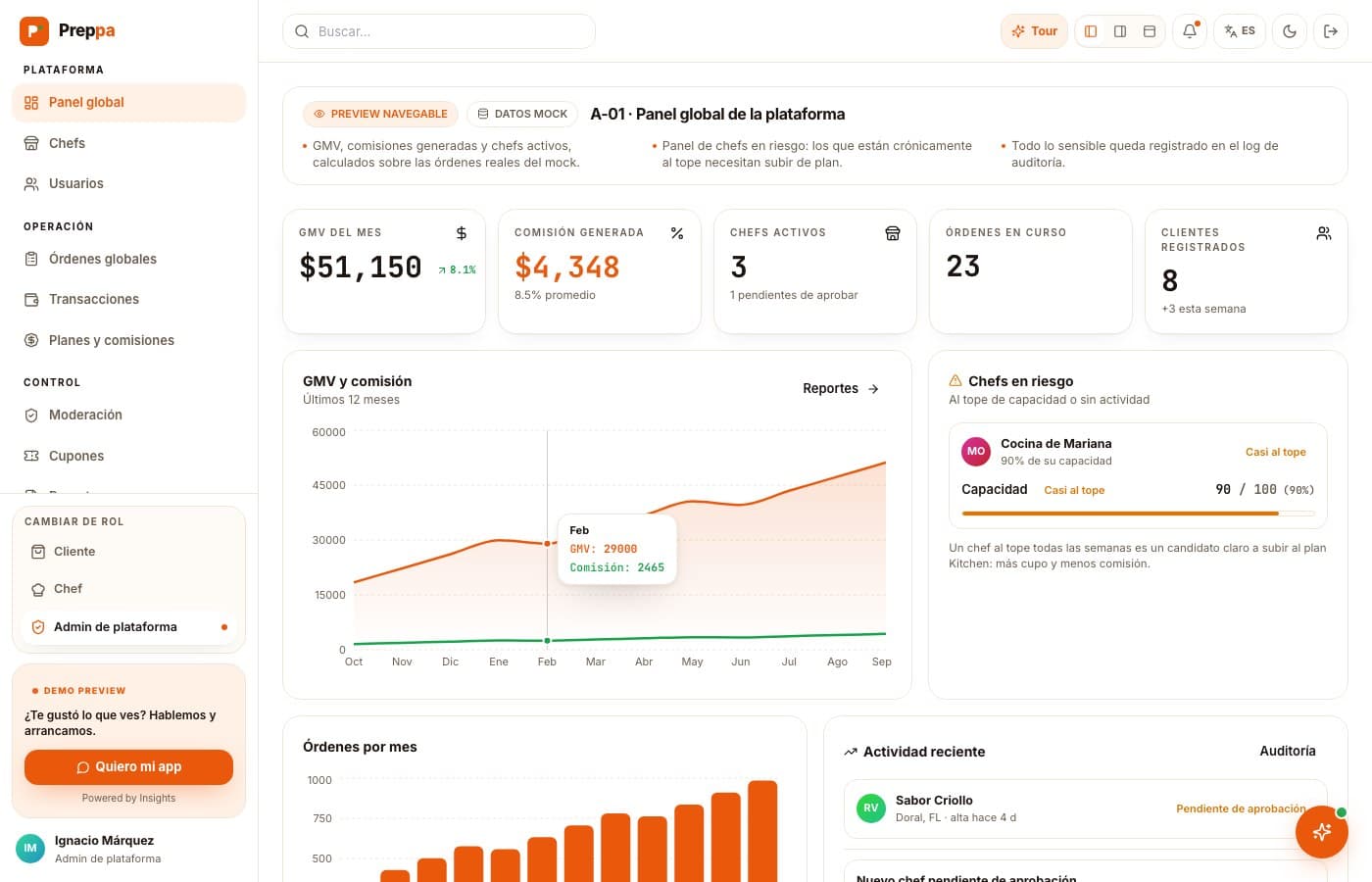 Pantalla de Preppa, desarrollo de software de insights apps