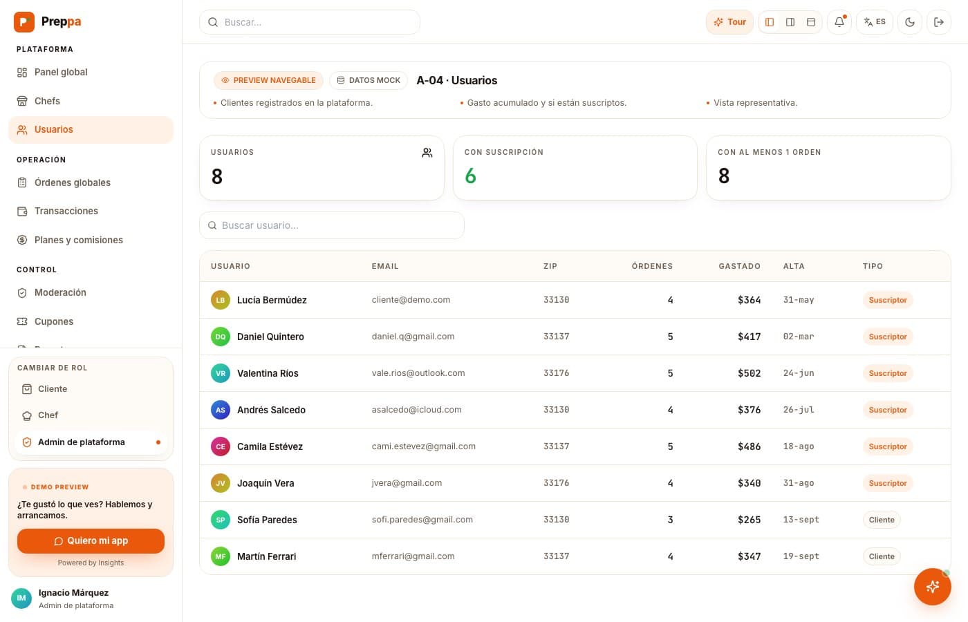 Cliente, chef y admin de plataforma — Preppa, desarrollo de software de insights apps