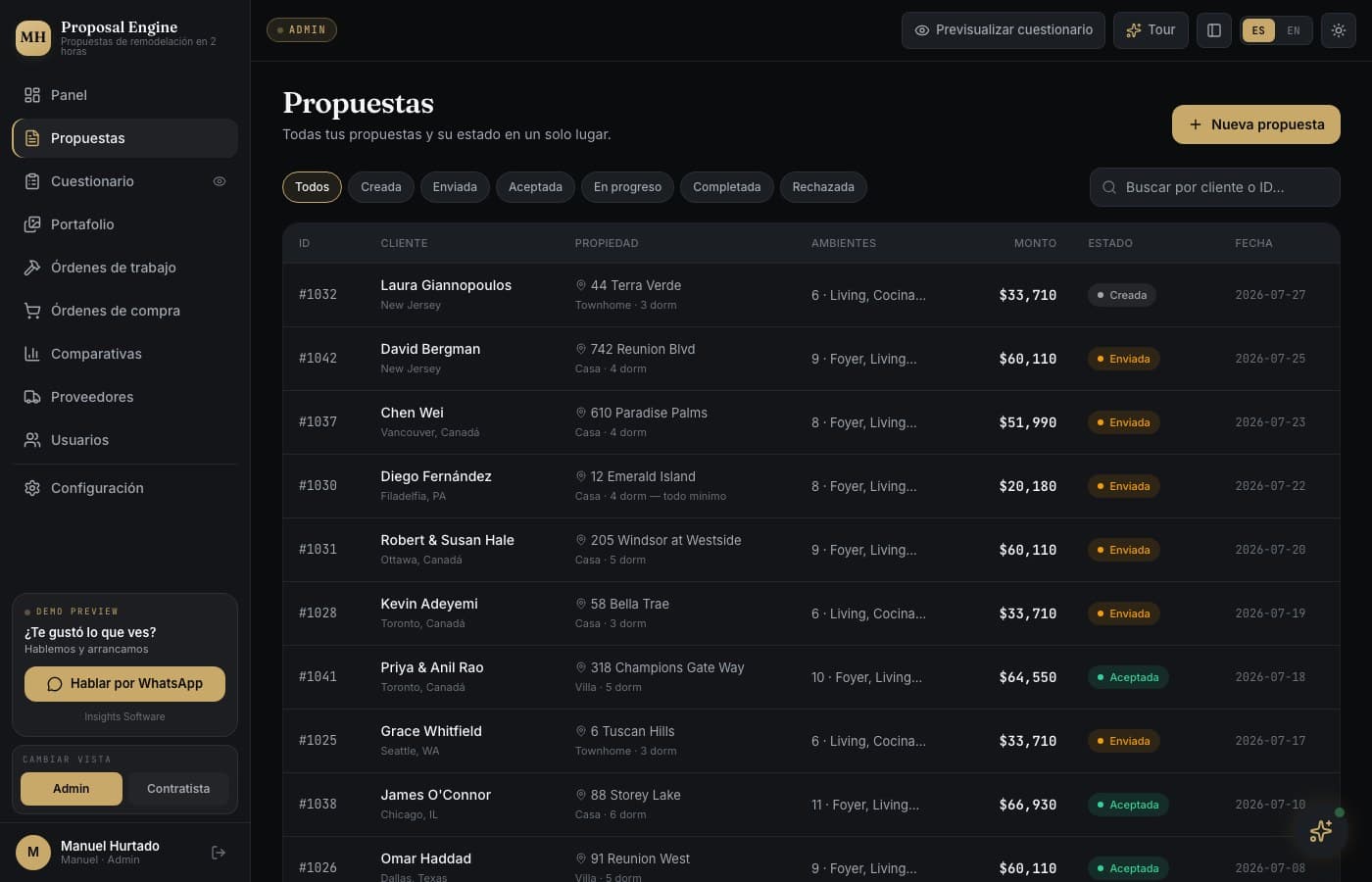 La tasa de aceptación, medida — Proposal Engine, desarrollo de software de insights apps