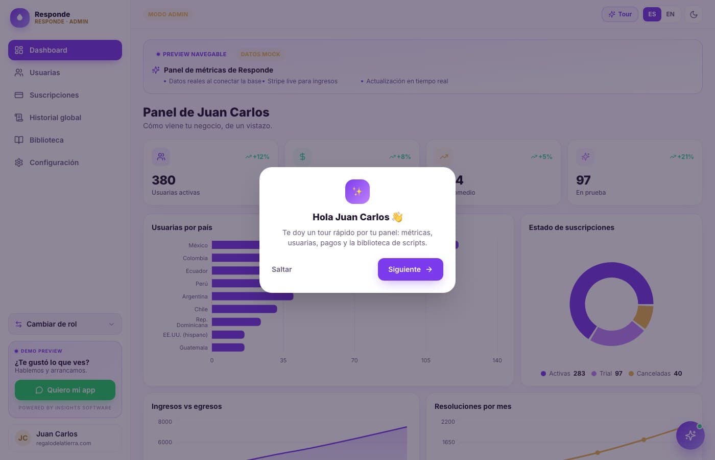 Activas, en prueba y canceladas — Responde, desarrollo de software de insights apps