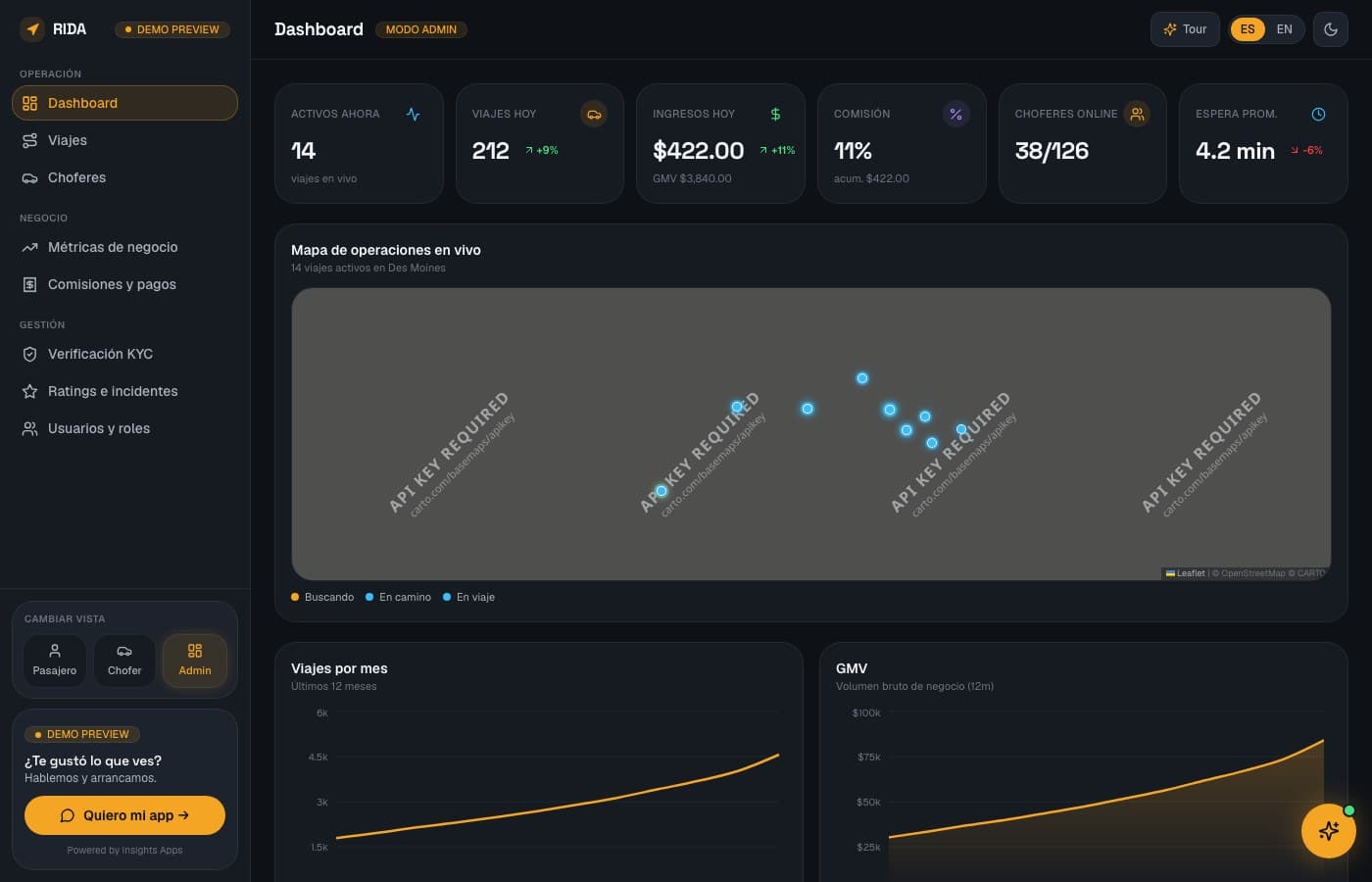 Pantalla de RIDA, desarrollo de software de insights apps