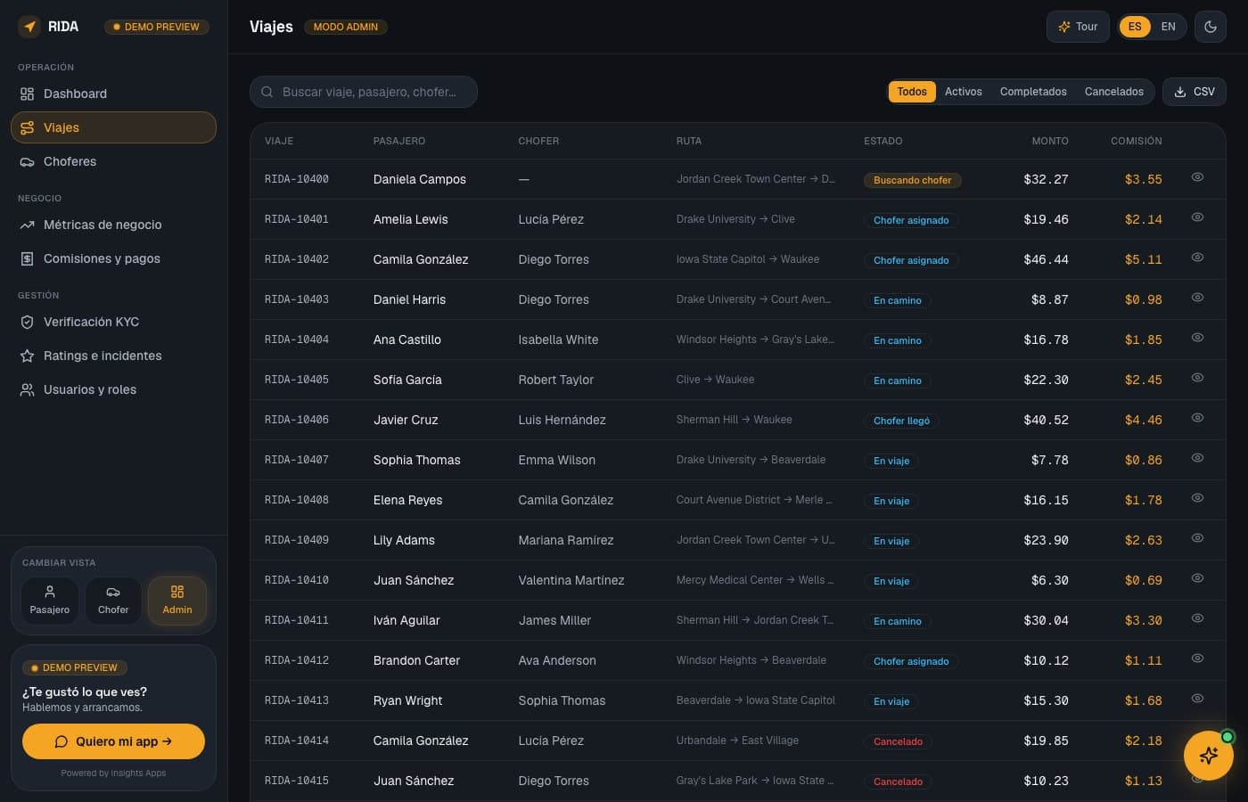 La comisión, transparente — RIDA, desarrollo de software de insights apps