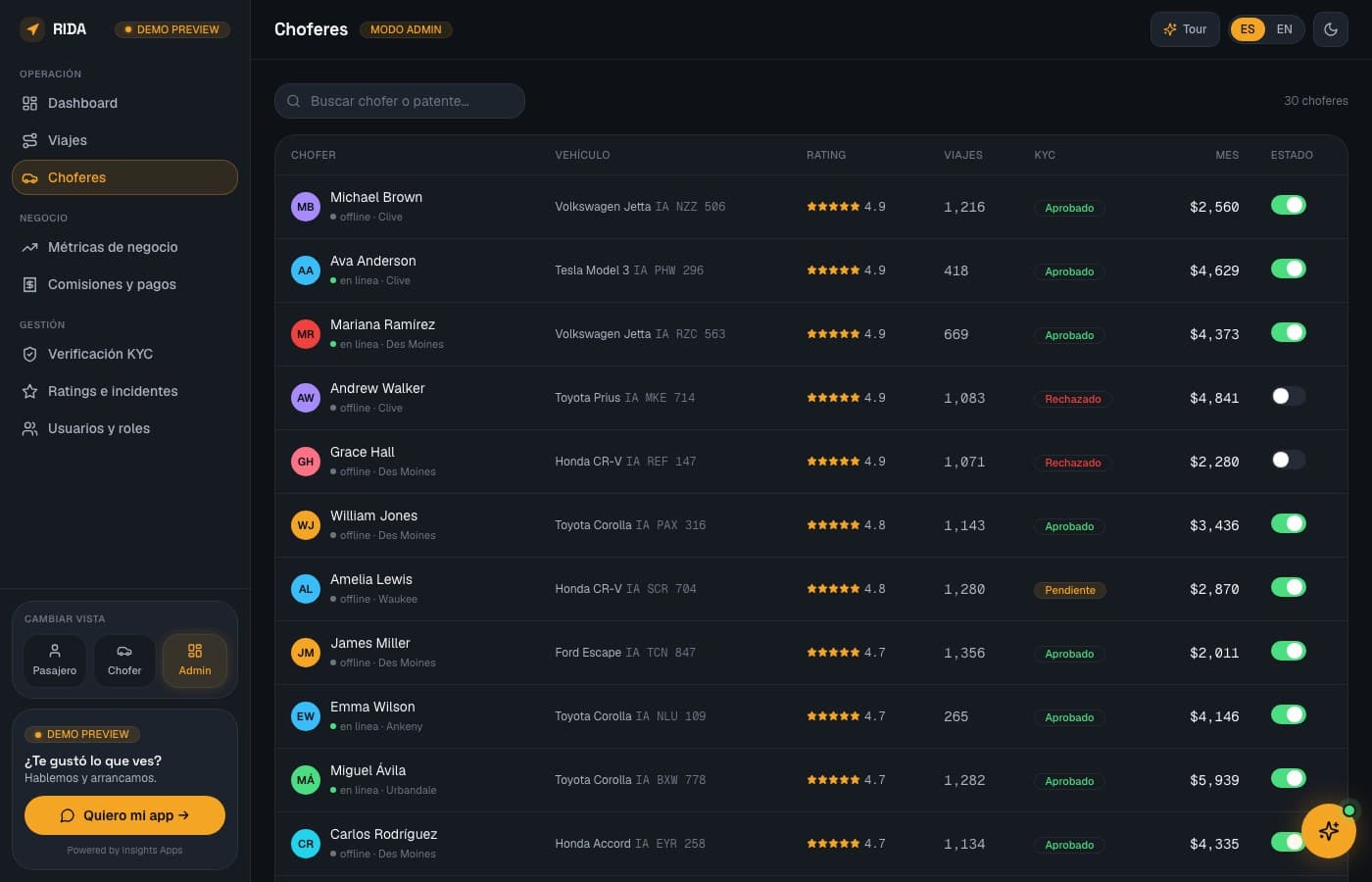 Verificación antes de subir a nadie — RIDA, desarrollo de software de insights apps