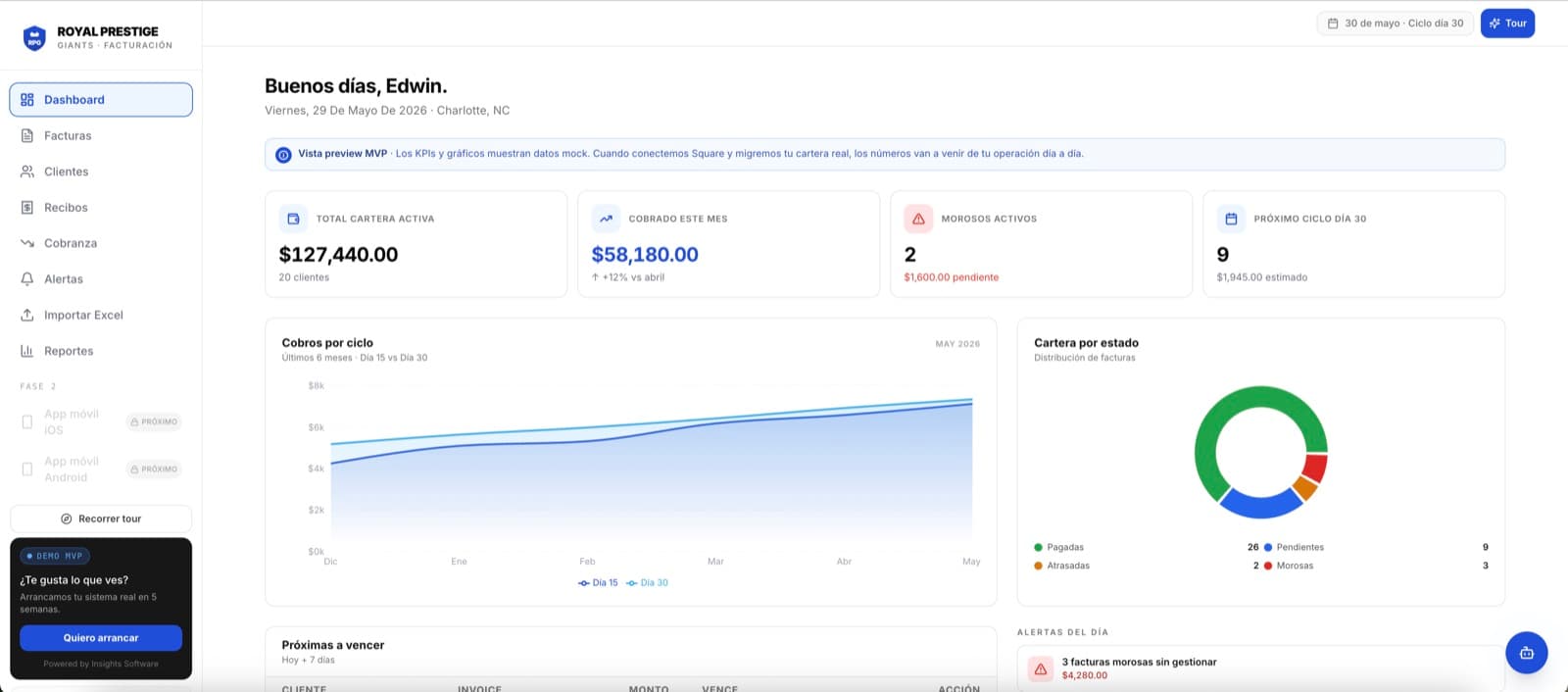 Pantalla de Royal Prestige, desarrollo de software de insights apps