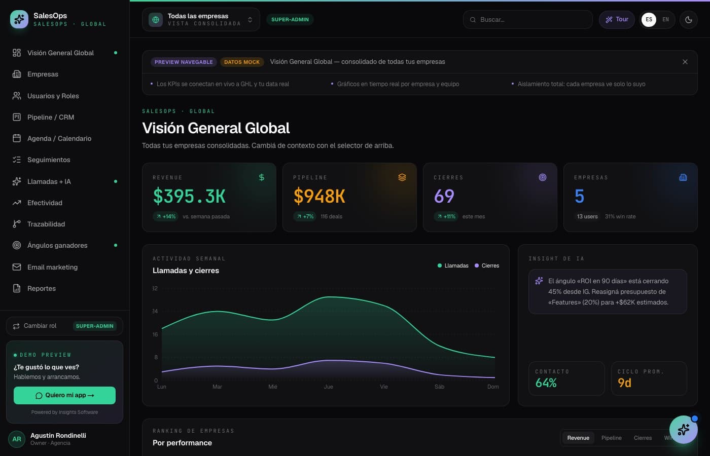 Pantalla de SalesOps, desarrollo de software de insights apps