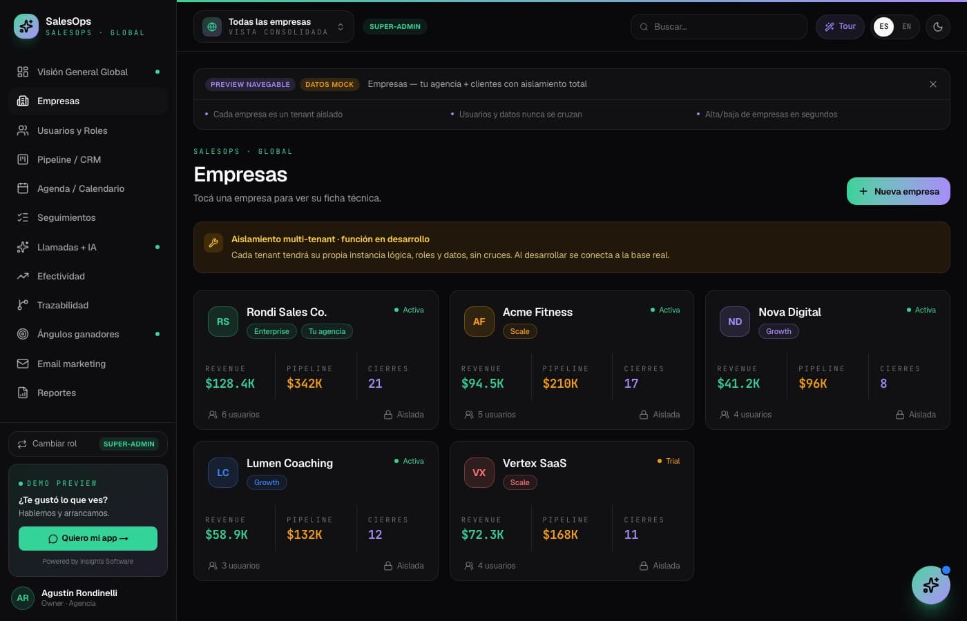 Aislamiento total entre empresas — SalesOps, desarrollo de software de insights apps