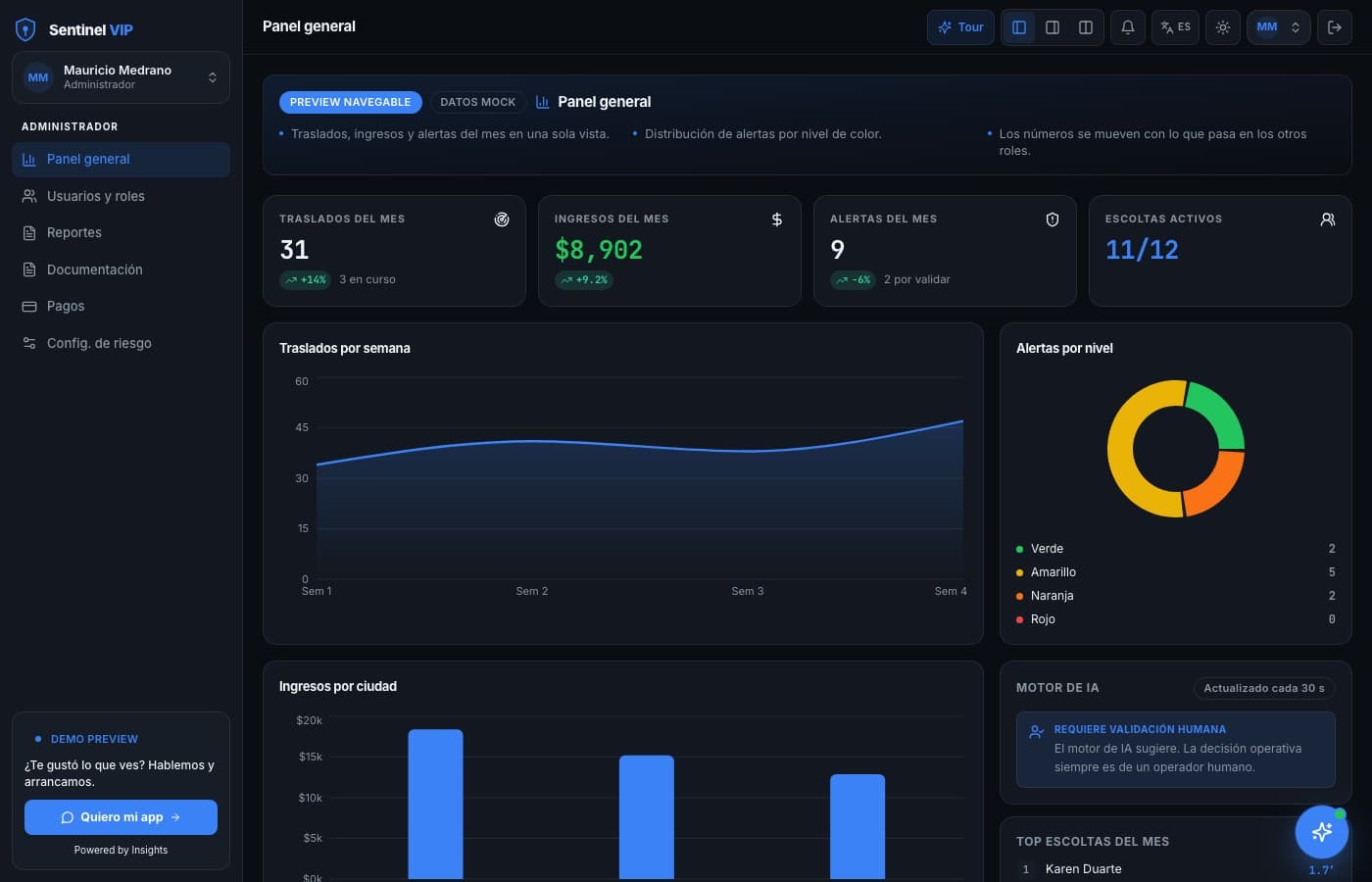 Pantalla de Sentinel VIP, desarrollo de software de insights apps