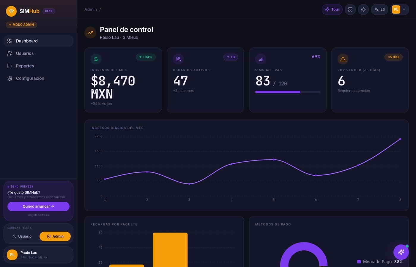Pantalla de SIMHub, desarrollo de software de insights apps