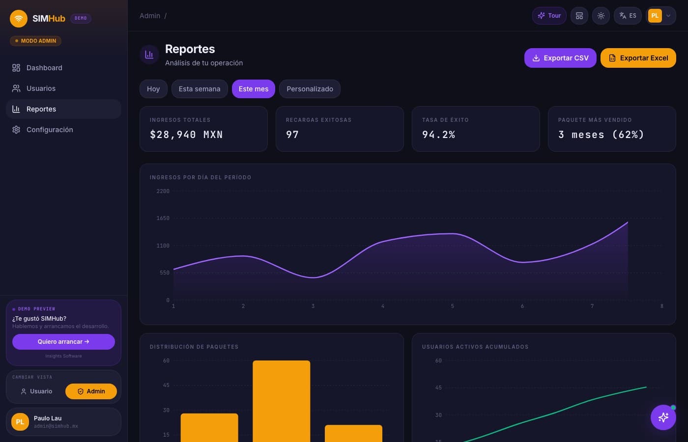 Cómo paga la gente — SIMHub, desarrollo de software de insights apps