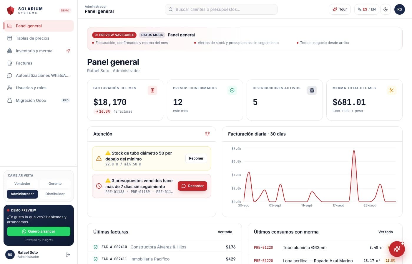 Facturación, confirmados y merma — Solarium Systems, desarrollo de software de insights apps