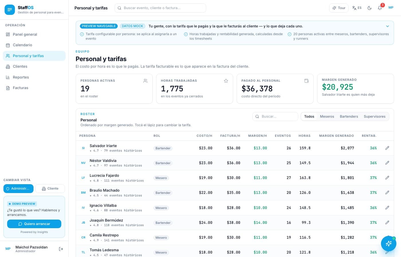 Atención antes de que se pase una factura — StaffOS, desarrollo de software de insights apps
