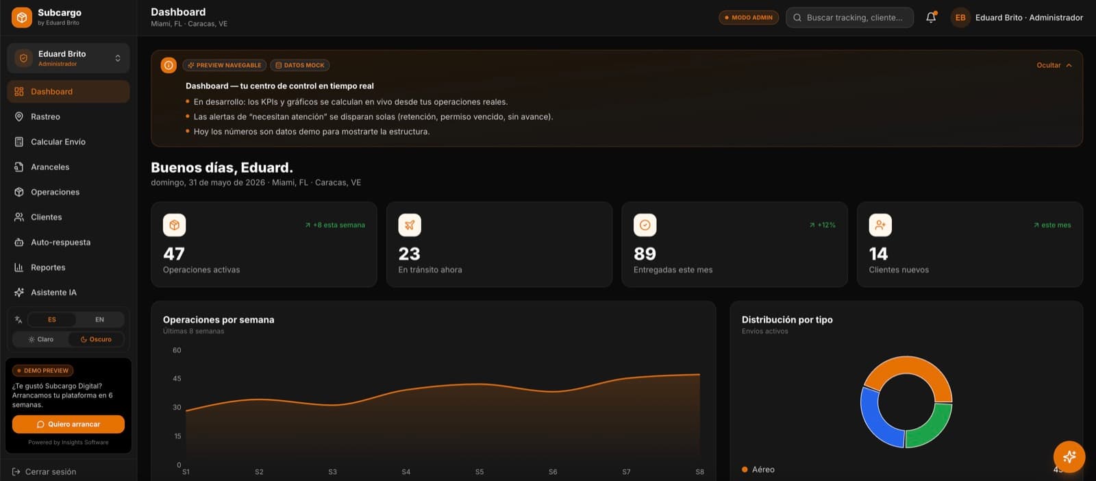 El estado de la carga, sin llamar por teléfono — Subcargo, desarrollo de software de insights apps