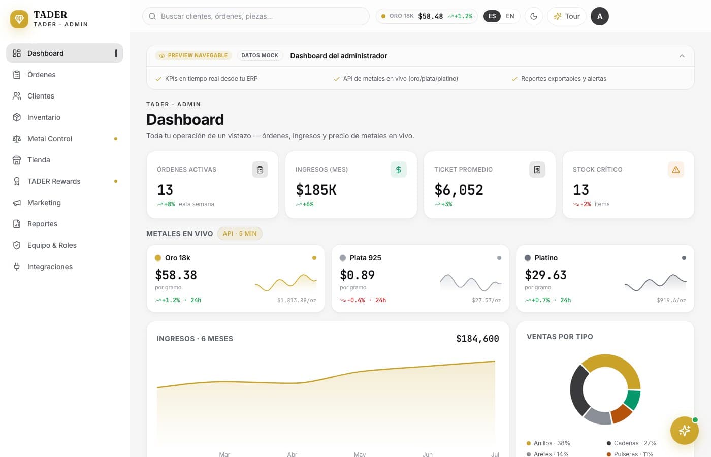 El oro, actualizado cada 5 minutos — TADER, desarrollo de software de insights apps