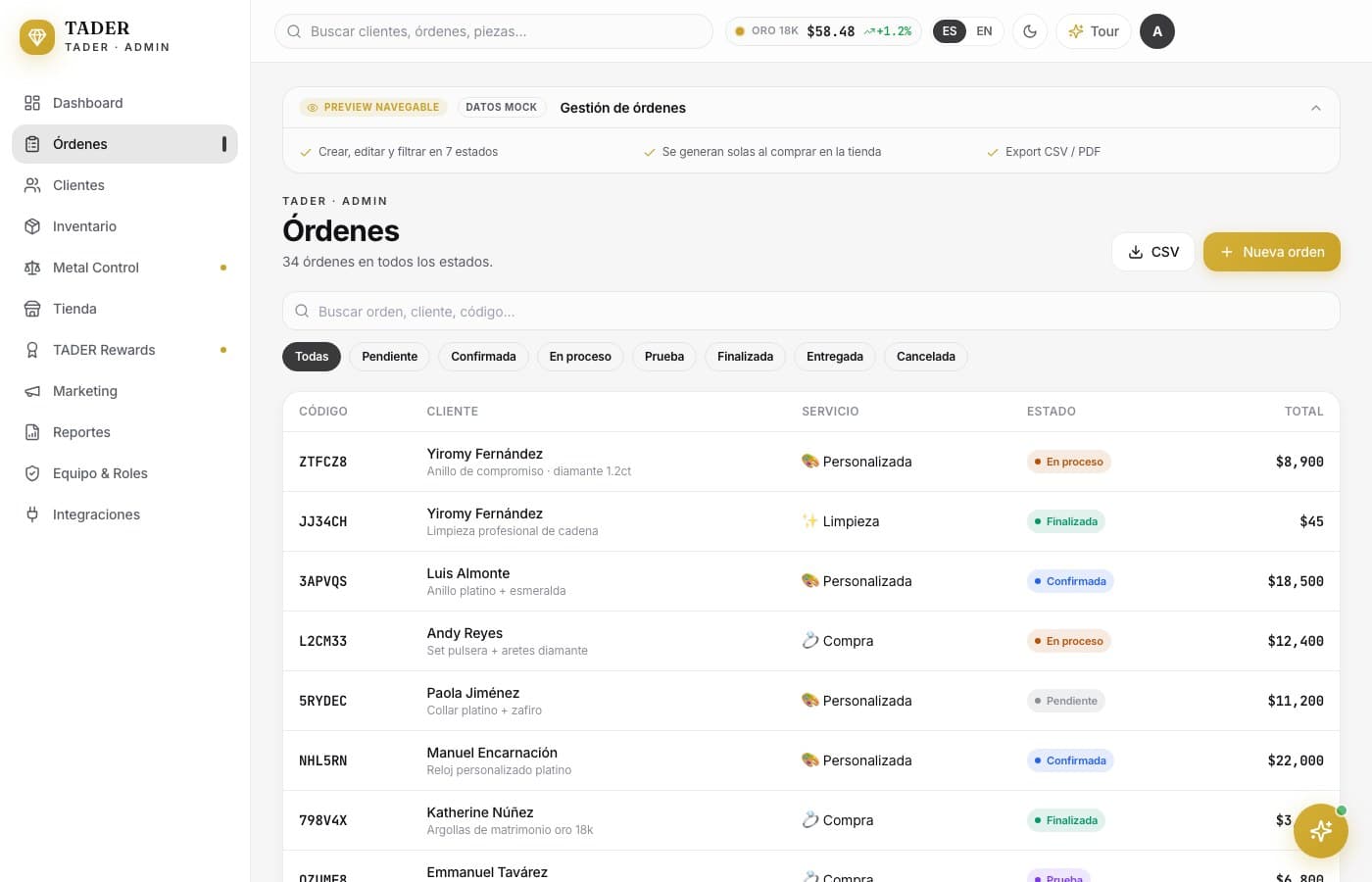 Órdenes e inventario, por metal — TADER, desarrollo de software de insights apps