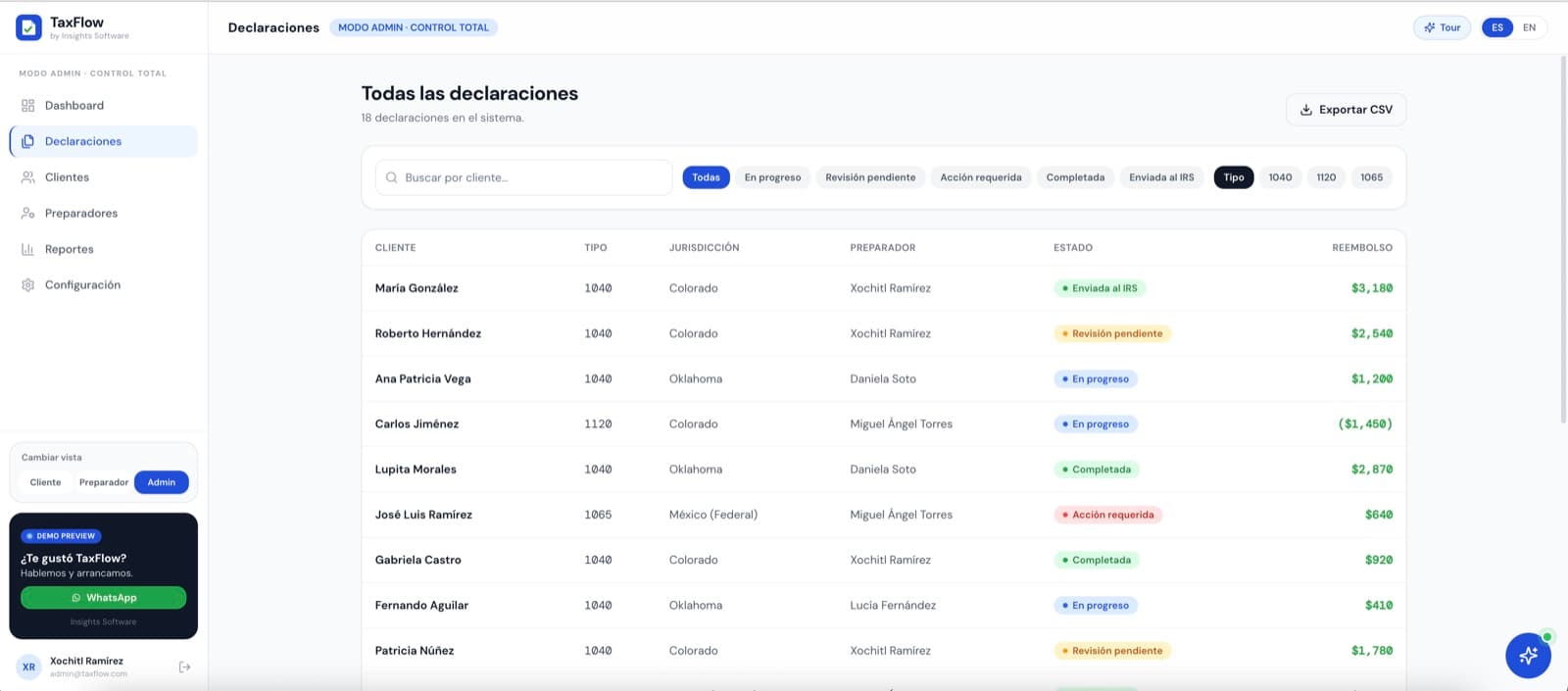 Cada jurisdicción, aparte — TaxFlow, desarrollo de software de insights apps