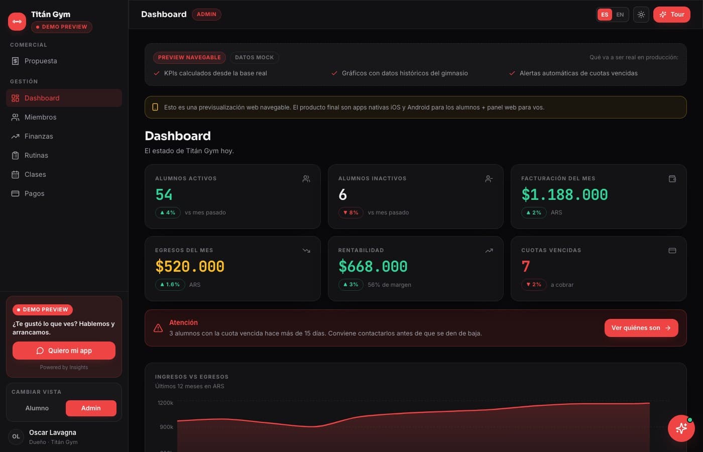 Pantalla de Titán Gym, desarrollo de software de insights apps