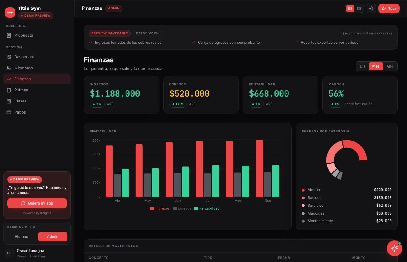 Rutinas, clases y pagos, del lado del dueño — Titán Gym, desarrollo de software de insights apps