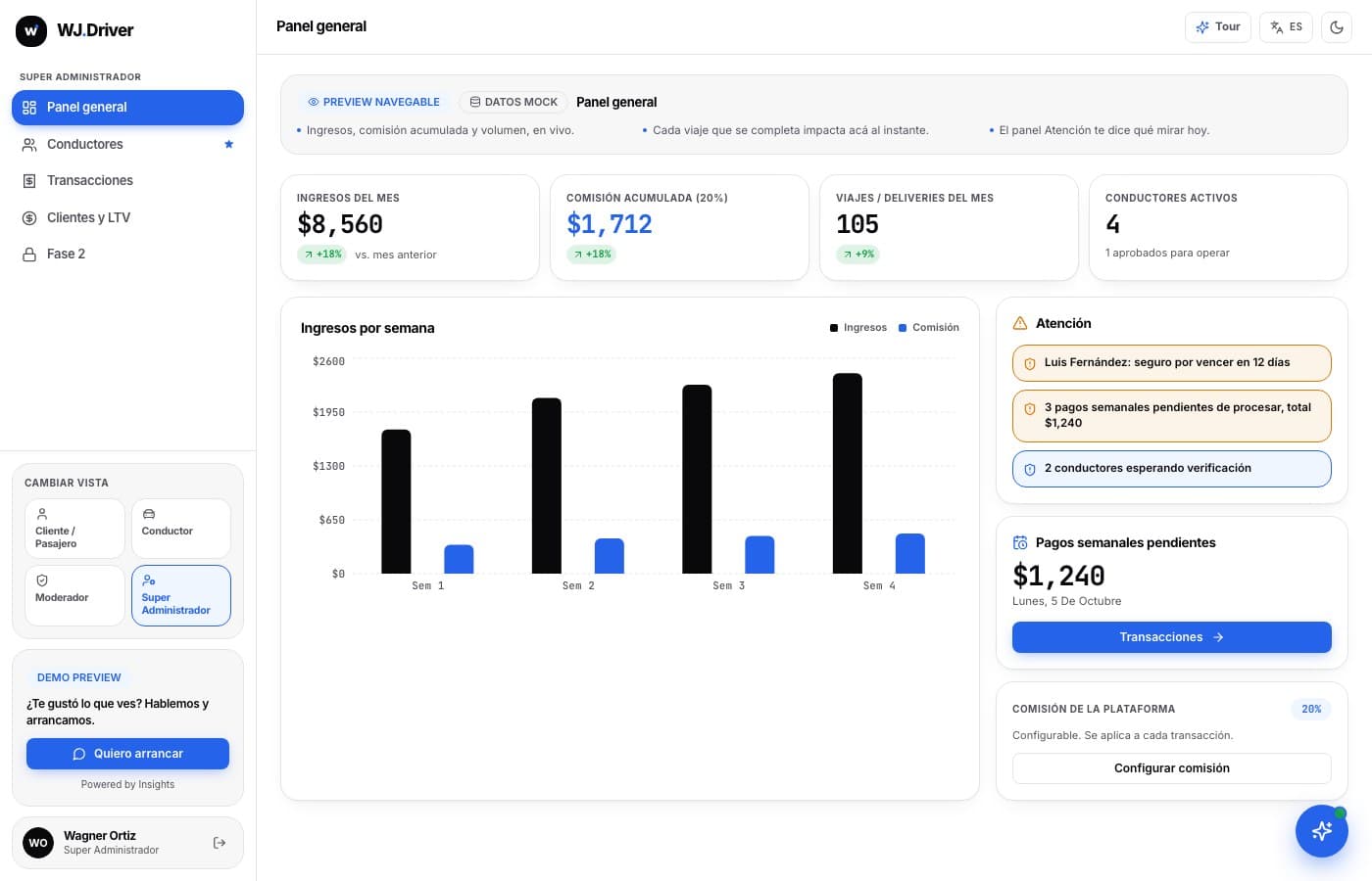 Ingresos y comisión, al instante — WJ Driver, desarrollo de software de insights apps