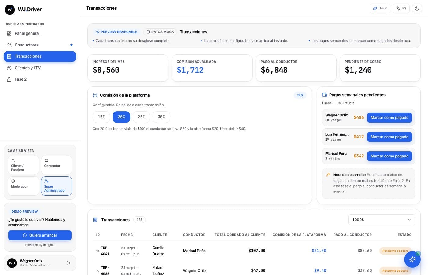 Documentación, antes de que venza — WJ Driver, desarrollo de software de insights apps