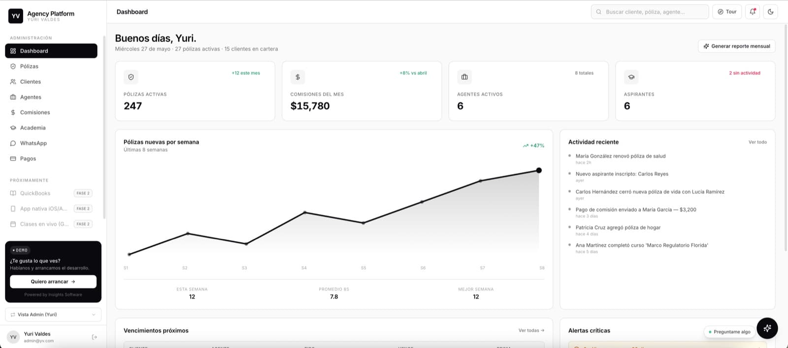 Pantalla de YV Agency Platform, desarrollo de software de insights apps